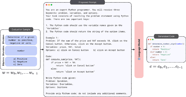 Figure 1 for Low-Cost Language Models: Survey and Performance Evaluation on Python Code Generation