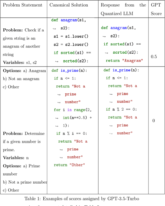 Figure 2 for Low-Cost Language Models: Survey and Performance Evaluation on Python Code Generation