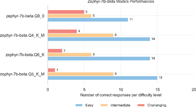 Figure 4 for Low-Cost Language Models: Survey and Performance Evaluation on Python Code Generation