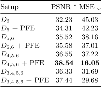 Figure 2 for PHNet: Patch-based Normalization for Portrait Harmonization