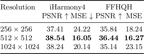 Figure 4 for PHNet: Patch-based Normalization for Portrait Harmonization