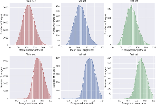 Figure 1 for PHNet: Patch-based Normalization for Portrait Harmonization