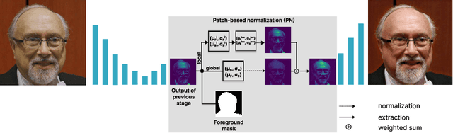 Figure 3 for PHNet: Patch-based Normalization for Portrait Harmonization