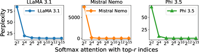 Figure 2 for HSR-Enhanced Sparse Attention Acceleration