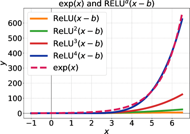 Figure 1 for HSR-Enhanced Sparse Attention Acceleration