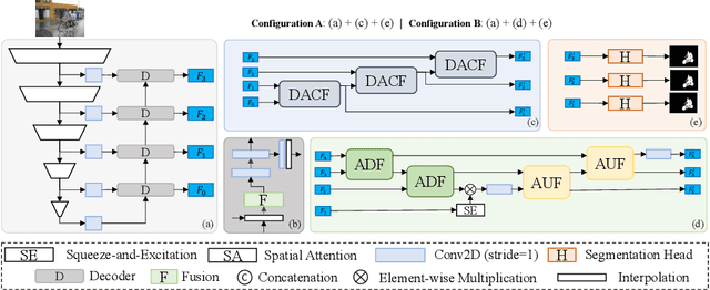 Figure 1 for CPDR: Towards Highly-Efficient Salient Object Detection via Crossed Post-decoder Refinement