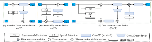 Figure 2 for CPDR: Towards Highly-Efficient Salient Object Detection via Crossed Post-decoder Refinement