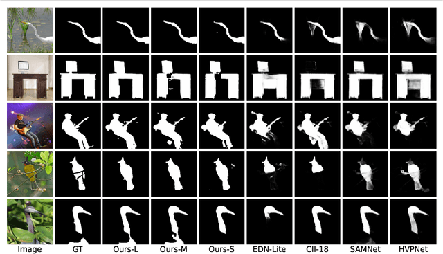 Figure 4 for CPDR: Towards Highly-Efficient Salient Object Detection via Crossed Post-decoder Refinement