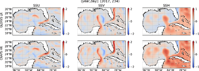 Figure 1 for Simultaneous emulation and downscaling with physically-consistent deep learning-based regional ocean emulators