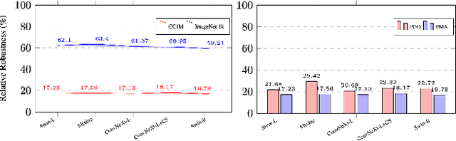 Figure 2 for Towards Million-Scale Adversarial Robustness Evaluation With Stronger Individual Attacks