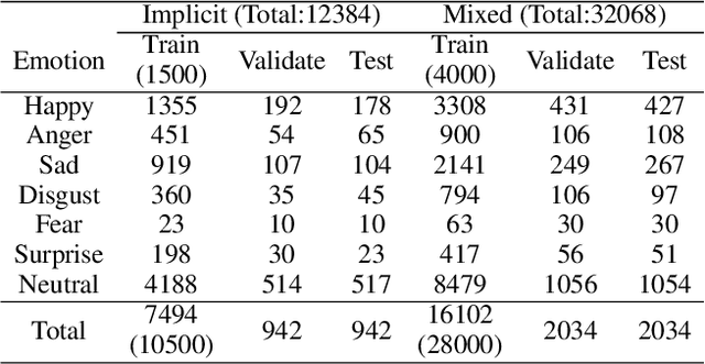 Figure 2 for My Words Imply Your Opinion: Reader Agent-Based Propagation Enhancement for Personalized Implicit Emotion Analysis