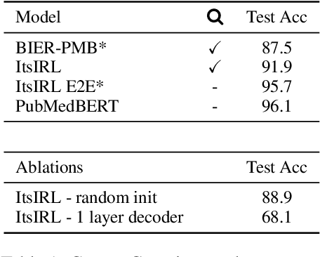 Figure 2 for Intermediate Entity-based Sparse Interpretable Representation Learning