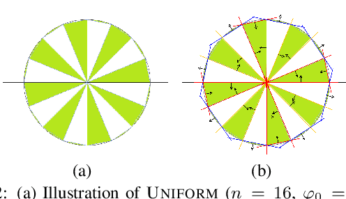 Figure 2 for A First Step Towards Runtime Analysis of Evolutionary Neural Architecture Search