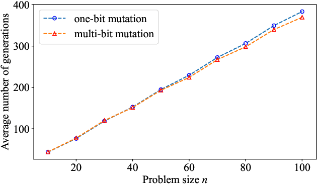 Figure 3 for A First Step Towards Runtime Analysis of Evolutionary Neural Architecture Search