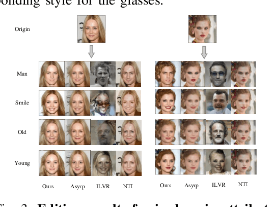 Figure 3 for Zero-shot Inversion Process for Image Attribute Editing with Diffusion Models