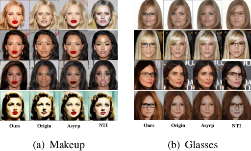Figure 4 for Zero-shot Inversion Process for Image Attribute Editing with Diffusion Models