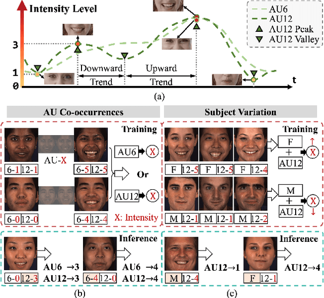 Figure 1 for Trend-Aware Supervision: On Learning Invariance for Semi-Supervised Facial Action Unit Intensity Estimation