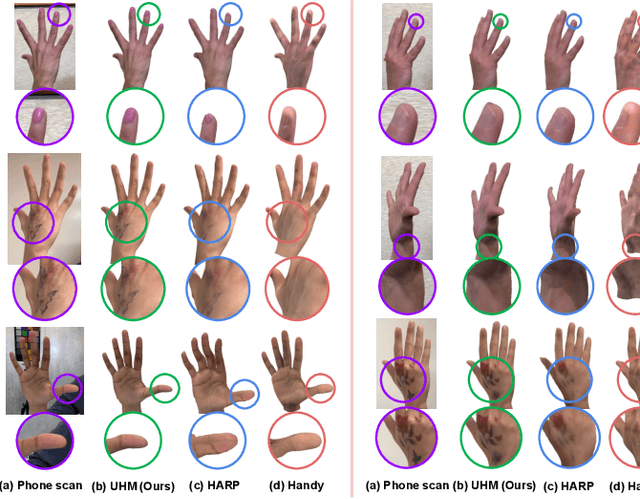 Figure 1 for Authentic Hand Avatar from a Phone Scan via Universal Hand Model