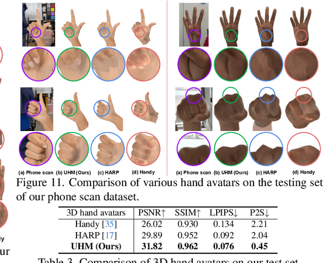 Figure 2 for Authentic Hand Avatar from a Phone Scan via Universal Hand Model