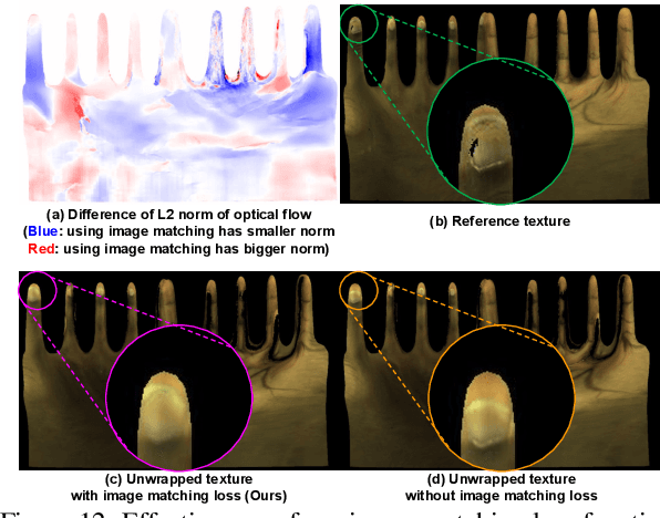 Figure 3 for Authentic Hand Avatar from a Phone Scan via Universal Hand Model