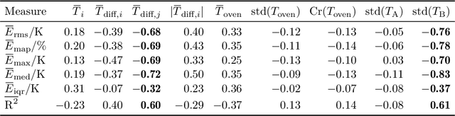 Figure 2 for TwinLab: a framework for data-efficient training of non-intrusive reduced-order models for digital twins