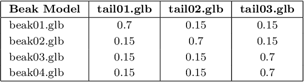 Figure 2 for Post-Hoc Concept Disentanglement: From Correlated to Isolated Concept Representations