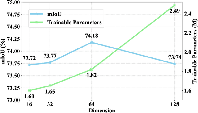 Figure 4 for Adapting Vision Foundation Models for Robust Cloud Segmentation in Remote Sensing Images