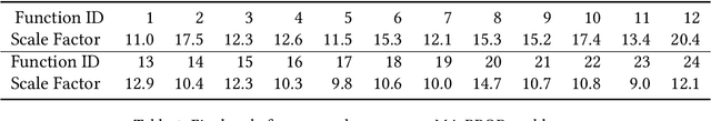 Figure 1 for MA-BBOB: Many-Affine Combinations of BBOB Functions for Evaluating AutoML Approaches in Noiseless Numerical Black-Box Optimization Contexts