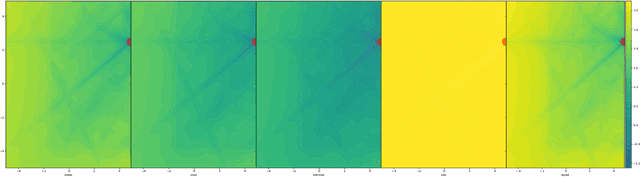 Figure 2 for MA-BBOB: Many-Affine Combinations of BBOB Functions for Evaluating AutoML Approaches in Noiseless Numerical Black-Box Optimization Contexts