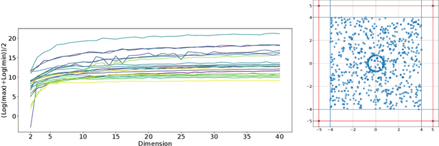 Figure 3 for MA-BBOB: Many-Affine Combinations of BBOB Functions for Evaluating AutoML Approaches in Noiseless Numerical Black-Box Optimization Contexts
