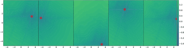 Figure 4 for MA-BBOB: Many-Affine Combinations of BBOB Functions for Evaluating AutoML Approaches in Noiseless Numerical Black-Box Optimization Contexts