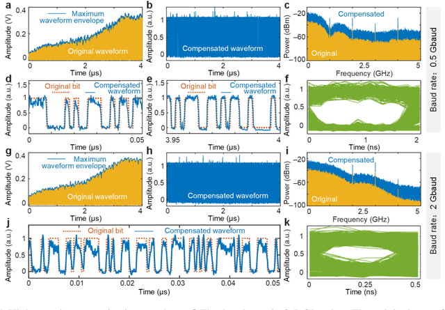 Figure 4 for Seamlessly merging radar ranging/imaging, wireless communications, and spectrum sensing, for 6G empowered by microwave photonics