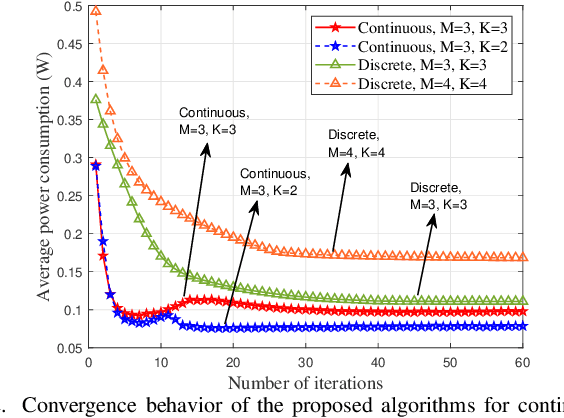 Figure 2 for Joint Radiation Power, Antenna Position, and Beamforming Optimization for Pinching-Antenna Systems with Motion Power Consumption
