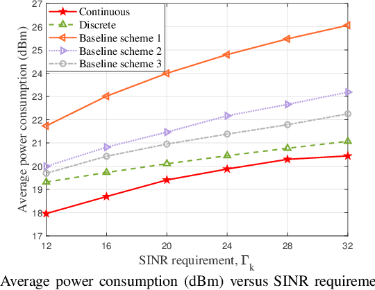 Figure 3 for Joint Radiation Power, Antenna Position, and Beamforming Optimization for Pinching-Antenna Systems with Motion Power Consumption