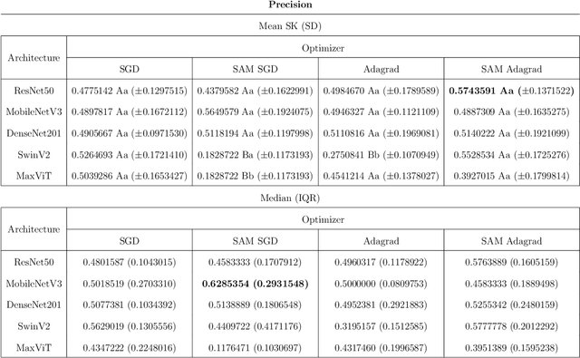 Figure 3 for A New Machine Learning Dataset of Bulldog Nostril Images for Stenosis Degree Classification