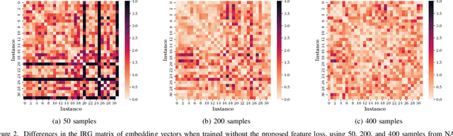 Figure 2 for FR-NAS: Forward-and-Reverse Graph Predictor for Efficient Neural Architecture Search