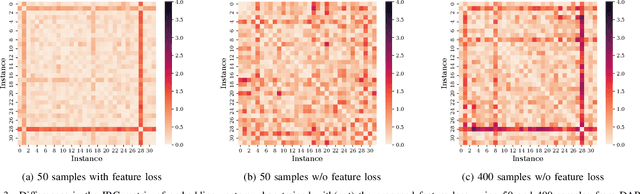 Figure 3 for FR-NAS: Forward-and-Reverse Graph Predictor for Efficient Neural Architecture Search