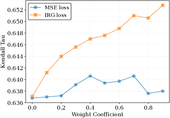 Figure 4 for FR-NAS: Forward-and-Reverse Graph Predictor for Efficient Neural Architecture Search