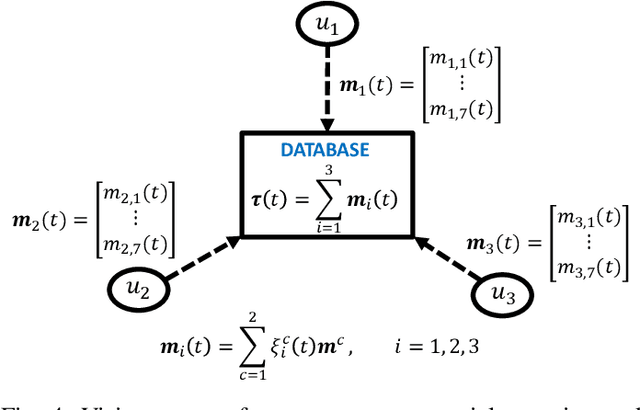Figure 4 for Visual Material Characteristics Learning for Circular Healthcare