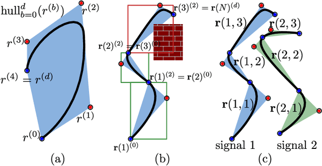 Figure 2 for Temporally Robust Multi-Agent STL Motion Planning in Continuous Time