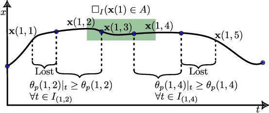 Figure 3 for Temporally Robust Multi-Agent STL Motion Planning in Continuous Time