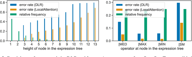 Figure 4 for Simplifying and Understanding State Space Models with Diagonal Linear RNNs