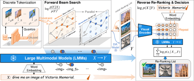 Figure 2 for Unified Text-to-Image Generation and Retrieval