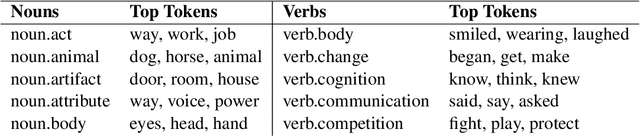 Figure 1 for The Detection and Understanding of Fictional Discourse