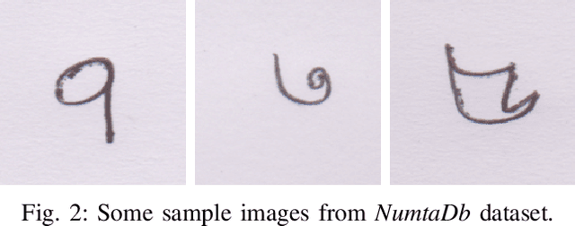 Figure 3 for Bengali Handwritten Digit Recognition using CNN with Explainable AI