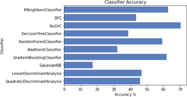 Figure 4 for Bengali Handwritten Digit Recognition using CNN with Explainable AI