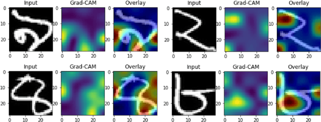 Figure 2 for Bengali Handwritten Digit Recognition using CNN with Explainable AI