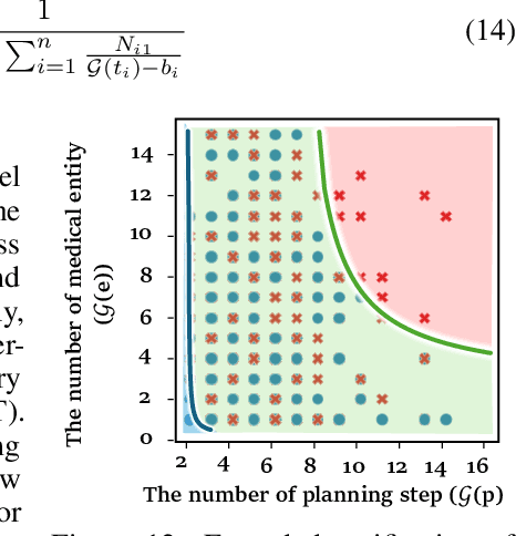 Figure 3 for Unlocking the Boundaries of Thought: A Reasoning Granularity Framework to Quantify and Optimize Chain-of-Thought