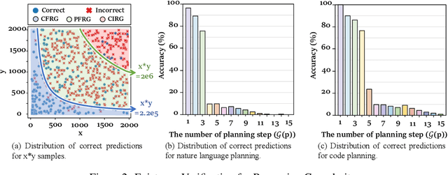 Figure 4 for Unlocking the Boundaries of Thought: A Reasoning Granularity Framework to Quantify and Optimize Chain-of-Thought