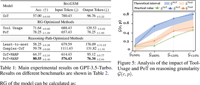Figure 2 for Unlocking the Boundaries of Thought: A Reasoning Granularity Framework to Quantify and Optimize Chain-of-Thought